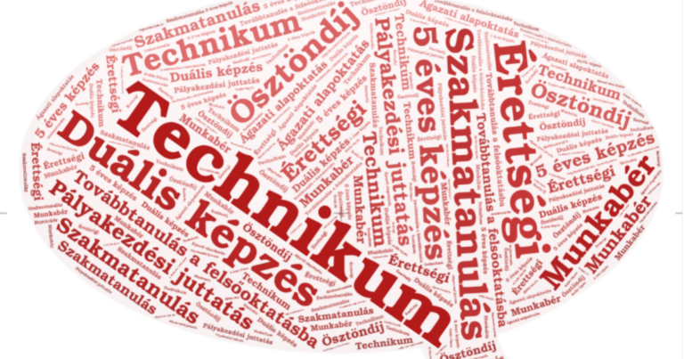 szófelhő technikumi képzés
